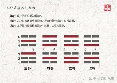 米卦準確度|易經心法入門－米卦（三）選賢與能